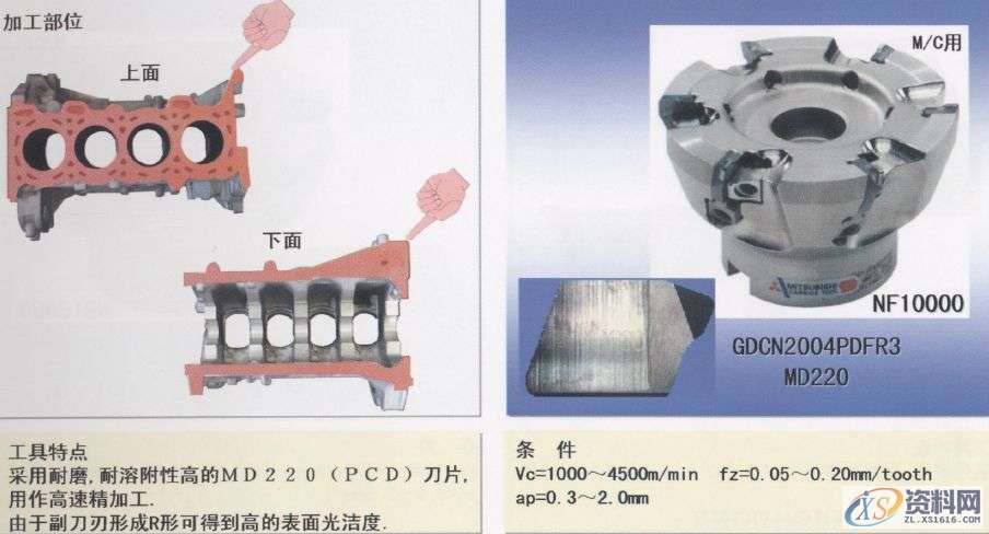 CNC数控编程:详解汽缸体加工工序1.曲轴孔半圆面粗加工(铸铁件)2.曲轴孔半精加工镗削(铝合金件)3.曲轴孔精镗(铸铁件)4.曲轴孔精镗·确定轴向宽度加工(铸铁件)5.决定轴颈部位宽度的两侧边铣削(铸铁件)6. 决定轴颈部位宽度的两侧边铣削(铝合金件)7. 决定轴颈部位宽度的两侧面加工用铣刀(铸铁件)8.第3轴承面精镗(铸铁件)9. 第3轴承面精加工(铸铁件)10.轴承面油槽加工(铸铁件)11.轴承面油槽加工(铸铁件)12.缸孔粗镗13.缸孔粗镗14.缸孔精镗15.缸孔精镗16.缸孔内倒角加工,加工,第20张 CNC数控编程:详解汽缸体加工工序1.曲轴孔半圆面粗加工(铸铁件)2.曲轴孔半精加工镗削(铝合金件)3.曲轴孔精镗(铸铁件)4.曲轴孔精镗·确定轴向宽度加工(铸铁件)5.决定轴颈部位宽度的两侧边铣削(铸铁件)6. 决定轴颈部位宽度的两侧边铣削(铝合金件)7. 决定轴颈部位宽度的两侧面加工用铣刀(铸铁件)8.第3轴承面精镗(铸铁件)9. 第3轴承面精加工(铸铁件)10.轴承面油槽加工(铸铁件)11.轴承面油槽加工(铸铁件)12.缸孔粗镗13.缸孔粗镗14.缸孔精镗15.缸孔精镗16.缸孔内倒角加工,加工,第20张