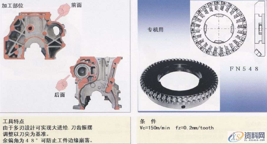 CNC数控编程:详解汽缸体加工工序1.曲轴孔半圆面粗加工(铸铁件)2.曲轴孔半精加工镗削(铝合金件)3.曲轴孔精镗(铸铁件)4.曲轴孔精镗·确定轴向宽度加工(铸铁件)5.决定轴颈部位宽度的两侧边铣削(铸铁件)6. 决定轴颈部位宽度的两侧边铣削(铝合金件)7. 决定轴颈部位宽度的两侧面加工用铣刀(铸铁件)8.第3轴承面精镗(铸铁件)9. 第3轴承面精加工(铸铁件)10.轴承面油槽加工(铸铁件)11.轴承面油槽加工(铸铁件)12.缸孔粗镗13.缸孔粗镗14.缸孔精镗15.缸孔精镗16.缸孔内倒角加工,加工,第30张 CNC数控编程:详解汽缸体加工工序1.曲轴孔半圆面粗加工(铸铁件)2.曲轴孔半精加工镗削(铝合金件)3.曲轴孔精镗(铸铁件)4.曲轴孔精镗·确定轴向宽度加工(铸铁件)5.决定轴颈部位宽度的两侧边铣削(铸铁件)6. 决定轴颈部位宽度的两侧边铣削(铝合金件)7. 决定轴颈部位宽度的两侧面加工用铣刀(铸铁件)8.第3轴承面精镗(铸铁件)9. 第3轴承面精加工(铸铁件)10.轴承面油槽加工(铸铁件)11.轴承面油槽加工(铸铁件)12.缸孔粗镗13.缸孔粗镗14.缸孔精镗15.缸孔精镗16.缸孔内倒角加工,加工,第30张