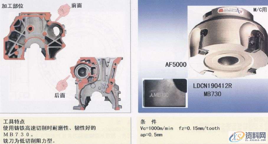 CNC数控编程:详解汽缸体加工工序1.曲轴孔半圆面粗加工(铸铁件)2.曲轴孔半精加工镗削(铝合金件)3.曲轴孔精镗(铸铁件)4.曲轴孔精镗·确定轴向宽度加工(铸铁件)5.决定轴颈部位宽度的两侧边铣削(铸铁件)6. 决定轴颈部位宽度的两侧边铣削(铝合金件)7. 决定轴颈部位宽度的两侧面加工用铣刀(铸铁件)8.第3轴承面精镗(铸铁件)9. 第3轴承面精加工(铸铁件)10.轴承面油槽加工(铸铁件)11.轴承面油槽加工(铸铁件)12.缸孔粗镗13.缸孔粗镗14.缸孔精镗15.缸孔精镗16.缸孔内倒角加工,加工,第31张 CNC数控编程:详解汽缸体加工工序1.曲轴孔半圆面粗加工(铸铁件)2.曲轴孔半精加工镗削(铝合金件)3.曲轴孔精镗(铸铁件)4.曲轴孔精镗·确定轴向宽度加工(铸铁件)5.决定轴颈部位宽度的两侧边铣削(铸铁件)6. 决定轴颈部位宽度的两侧边铣削(铝合金件)7. 决定轴颈部位宽度的两侧面加工用铣刀(铸铁件)8.第3轴承面精镗(铸铁件)9. 第3轴承面精加工(铸铁件)10.轴承面油槽加工(铸铁件)11.轴承面油槽加工(铸铁件)12.缸孔粗镗13.缸孔粗镗14.缸孔精镗15.缸孔精镗16.缸孔内倒角加工,加工,第31张