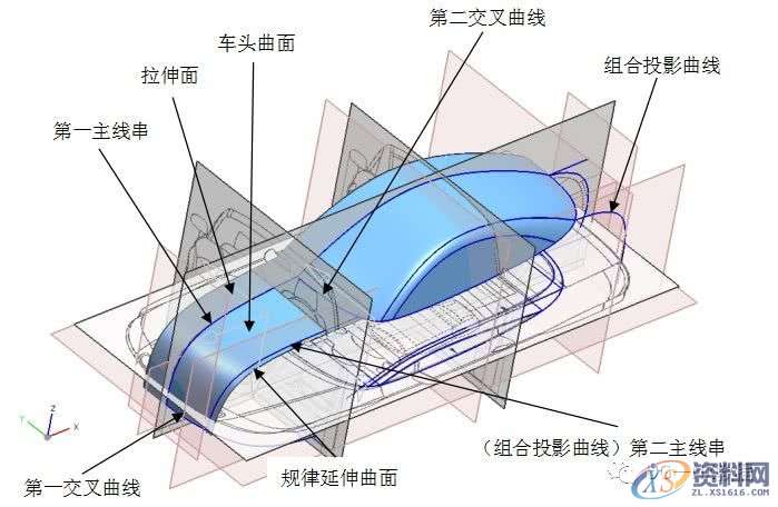 用UG画汽车，看看大神是怎么操作的,曲面,曲线,图中,如图,创建,第15张