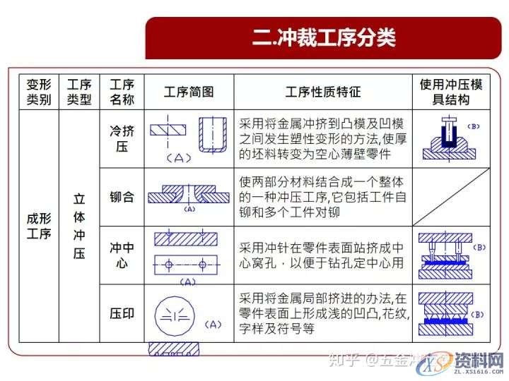 从原理谈冲压模具,设计培训,培训,培训学校,第12张