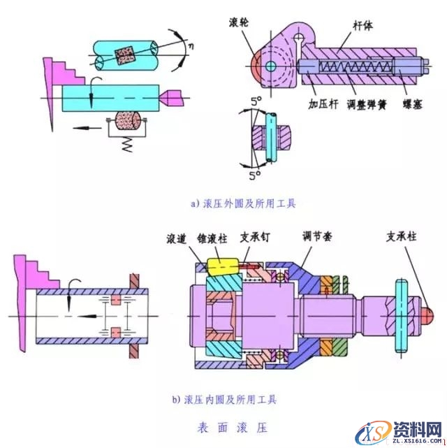 一文了解金属表面处理工艺(图文教程),热处理,第8张 一文了解金属表面处理工艺(图文教程),一文了解金属表面处理工艺,热处理,第8张