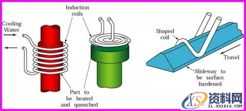 一文了解金属表面处理工艺(图文教程),热处理,第2张 一文了解金属表面处理工艺(图文教程),一文了解金属表面处理工艺,热处理,第2张