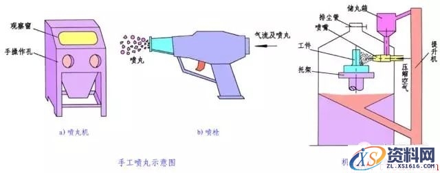 一文了解金属表面处理工艺(图文教程),热处理,第7张 一文了解金属表面处理工艺(图文教程),一文了解金属表面处理工艺,热处理,第7张