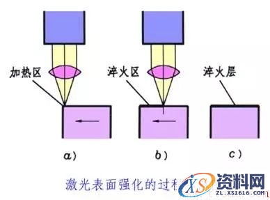 一文了解金属表面处理工艺(图文教程),热处理,第4张 一文了解金属表面处理工艺(图文教程),一文了解金属表面处理工艺,热处理,第4张