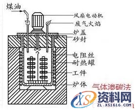 一文了解金属表面处理工艺(图文教程),热处理,第6张 一文了解金属表面处理工艺(图文教程),一文了解金属表面处理工艺,热处理,第6张