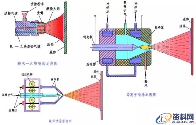 一文了解金属表面处理工艺(图文教程),热处理,第10张 一文了解金属表面处理工艺(图文教程),一文了解金属表面处理工艺,热处理,第10张