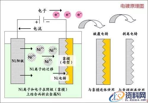 一文了解金属表面处理工艺(图文教程),热处理,第11张 一文了解金属表面处理工艺(图文教程),一文了解金属表面处理工艺,热处理,第11张