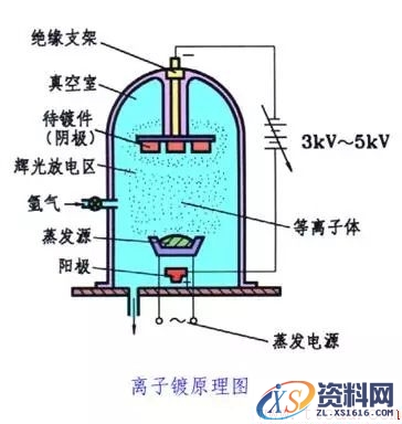 一文了解金属表面处理工艺(图文教程),热处理,第12张 一文了解金属表面处理工艺(图文教程),一文了解金属表面处理工艺,热处理,第12张