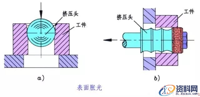 一文了解金属表面处理工艺(图文教程),热处理,第9张 一文了解金属表面处理工艺(图文教程),一文了解金属表面处理工艺,热处理,第9张
