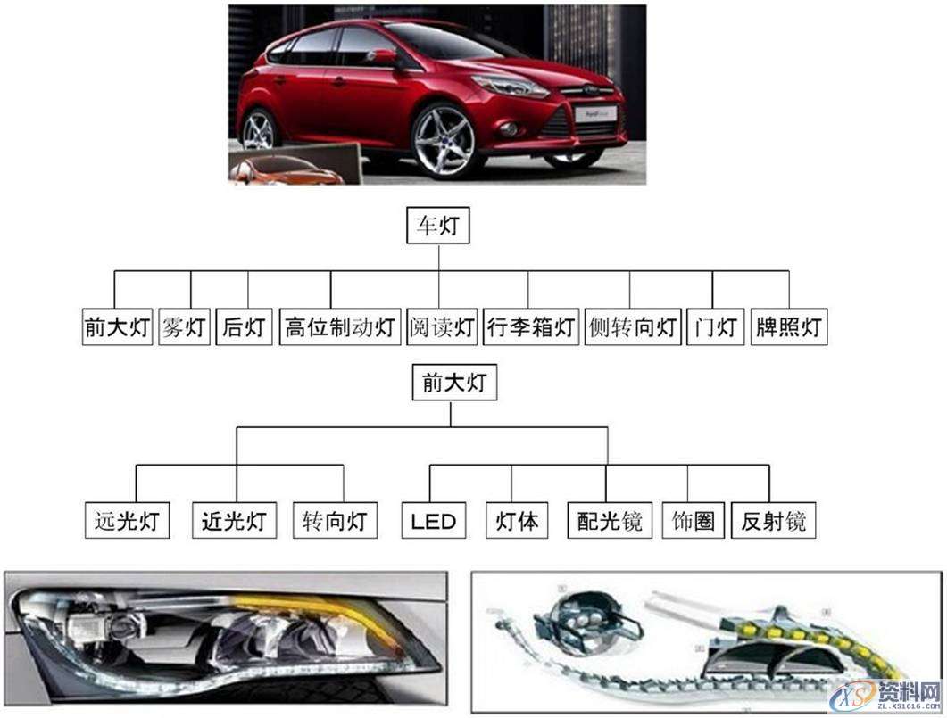 汽车模具设计:汽车前大灯灯壳注塑模如何设计?,塑件,模具,设计,分型,第2张 汽车模具设计:汽车前大灯灯壳注塑模如何设计?,塑件,模具,设计,分型,第2张