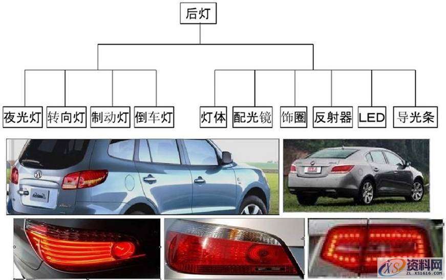 汽车模具设计:汽车前大灯灯壳注塑模如何设计?,塑件,模具,设计,分型,第3张 汽车模具设计:汽车前大灯灯壳注塑模如何设计?,塑件,模具,设计,分型,第3张