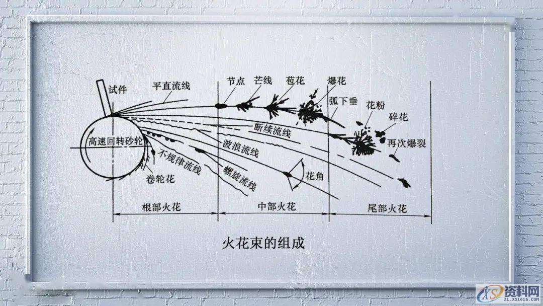 用肉眼直接鉴别钢种的“火花鉴别法”,mso,font,模具设计,第1张 用肉眼直接鉴别钢种的“火花鉴别法”,mso,font,模具设计,第1张