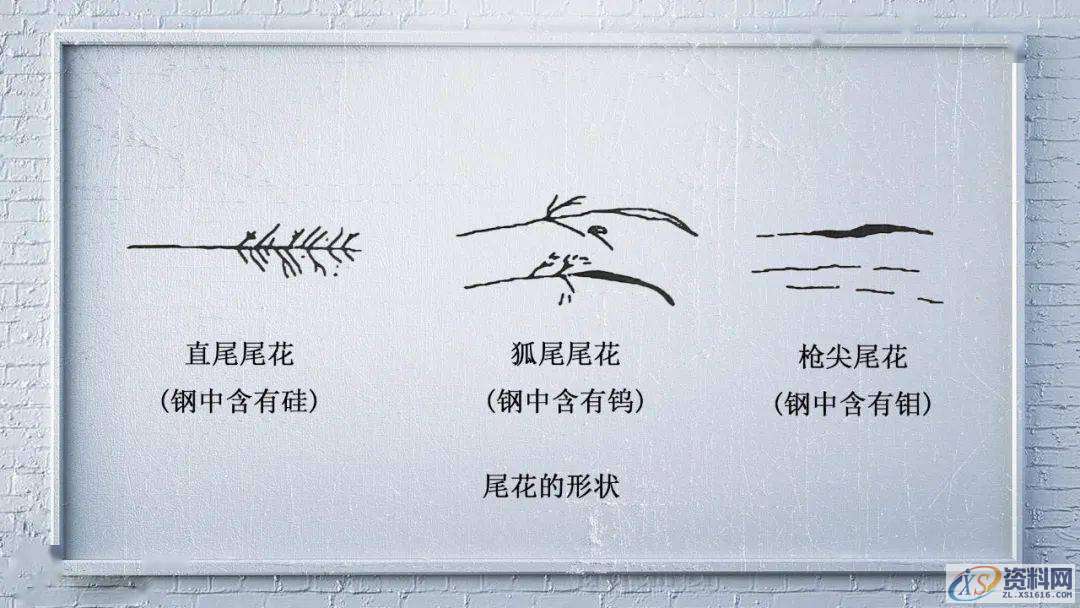 用肉眼直接鉴别钢种的“火花鉴别法”,mso,font,模具设计,第5张 用肉眼直接鉴别钢种的“火花鉴别法”,mso,font,模具设计,第5张