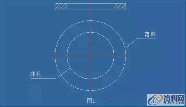五金模具设计冲压模具设计的核心要点,间隙,材料,冲孔,板料,第1张