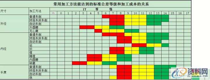 cnc数控加工机床最高加工精度有多高？,粗糙度,加工,磨削,第2张