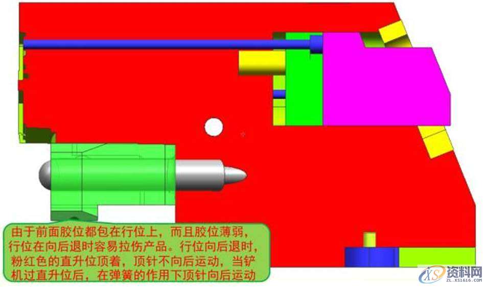 经典模具设计结构,行位内下顶针,设计培训,培训,培训学校,产品,第10张 经典模具设计结构,行位内下顶针,设计培训,培训,培训学校,产品,第10张