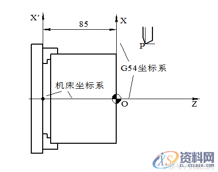 数控车床编程教程,图文实例详解,这套资料就够了第一节数控车床编程基础一、数控车编程特点二、数控车的坐标系统三、直径编程方式四、进刀和退刀方式五、绝对编程与增量编程第2节数控车床的基本编程方法一、坐标系设定例:按图2.1.5设置加工坐标的程序段如下:例如,用G54指令设定如图所示的工件坐标系。二、基本指令G00、G01、G02、G03、G04、G284.暂停指令G045.返回参考点指令G28三、有关单位设定,坐标系,第6张 数控车床编程教程,图文实例详解,这套资料就够了第一节数控车床编程基础一、数控车编程特点二、数控车的坐标系统三、直径编程方式四、进刀和退刀方式五、绝对编程与增量编程第2节数控车床的基本编程方法一、坐标系设定例:按图2.1.5设置加工坐标的程序段如下:例如,用G54指令设定如图所示的工件坐标系。二、基本指令G00、G01、G02、G03、G04、G284.暂停指令G045.返回参考点指令G28三、有关单位设定,数控车床编程教程,图文实例详解,这套资料就够了,坐标系,第6张