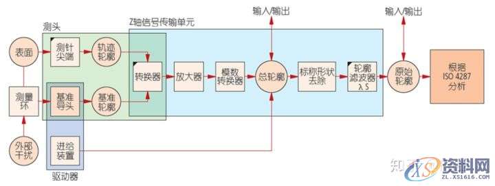 CNC零件加工：什么是表面粗糙度，你真了解吗？,粗糙度,mso,长度,第8张