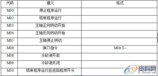 数控车床铣床编程方法及加工实例分享!,工件,加工,第3张 数控车床铣床编程方法及加工实例分享!,工件,加工,第3张