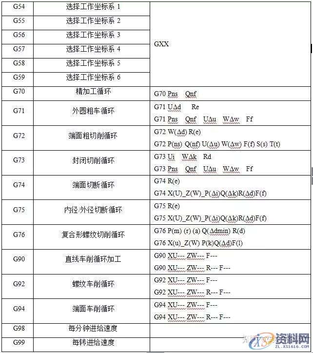 数控车床铣床编程方法及加工实例分享!,工件,加工,第2张 数控车床铣床编程方法及加工实例分享!,工件,加工,第2张