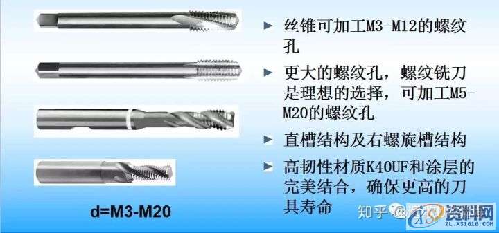 CNC数控编程刀具和工艺特点,mso,font,第1张