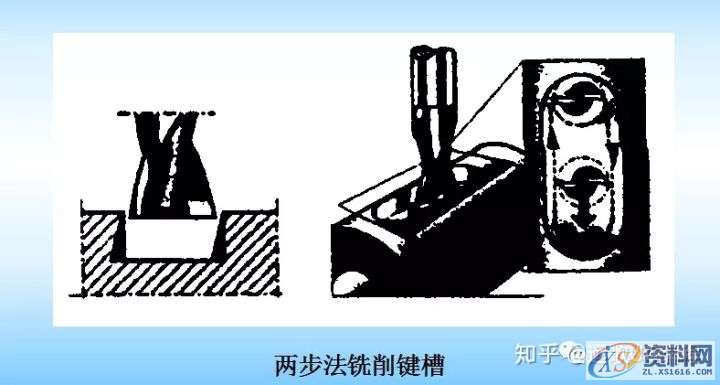 CNC数控编程刀具和工艺特点,mso,font,第5张