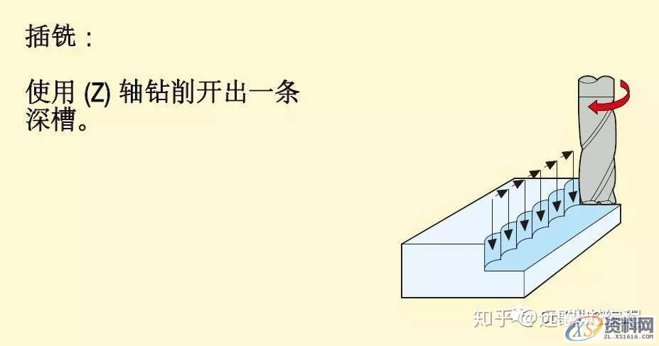 CNC数控加工铣削加工方法、策略及铣削计算公式,数控加工,公式,加工,第9张