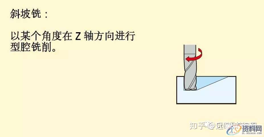 CNC数控加工铣削加工方法、策略及铣削计算公式,数控加工,公式,加工,第5张
