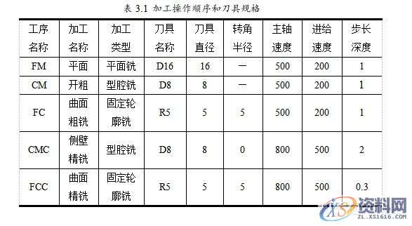 UG编程型腔类零件的加工与造型实例讲解!,型腔,造型,零件,实例,第8张 UG编程型腔类零件的加工与造型实例讲解!,型腔,造型,零件,实例,第8张