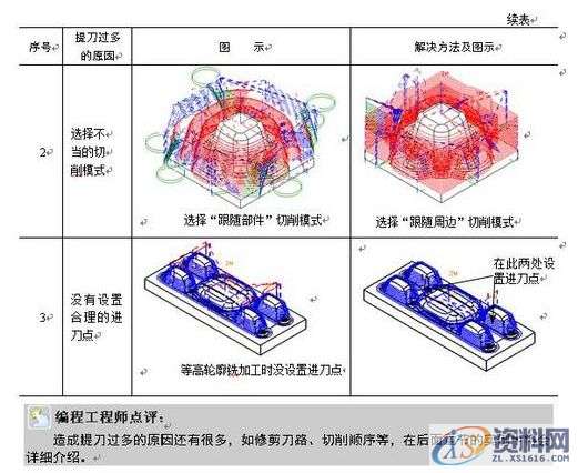 UG数控编程,看一看或许对您有一些好处1.坐标详解2安装程序集组件时出错怎么办?3.UG数控编程后处理程序参数代码4.UG编程中遇到的各种问题,坐标系,第6张 UG数控编程,看一看或许对您有一些好处1.坐标详解2安装程序集组件时出错怎么办?3.UG数控编程后处理程序参数代码4.UG编程中遇到的各种问题,UG数控编程,看一看或许对您有一些好处,坐标系,第6张