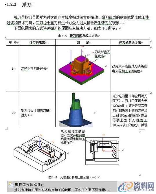 UG数控编程,看一看或许对您有一些好处1.坐标详解2安装程序集组件时出错怎么办?3.UG数控编程后处理程序参数代码4.UG编程中遇到的各种问题,坐标系,第11张 UG数控编程,看一看或许对您有一些好处1.坐标详解2安装程序集组件时出错怎么办?3.UG数控编程后处理程序参数代码4.UG编程中遇到的各种问题,UG数控编程,看一看或许对您有一些好处,坐标系,第11张