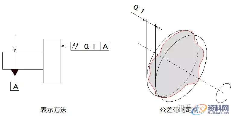 直线度、平面度、圆度、圆柱度...这些形位公差你都了如指掌？ ...,公差,圆柱,直线,平面,第20张