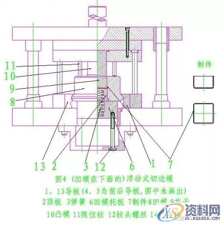 五金模具设计之图解旋切模,导板,制件,第4张 五金模具设计之图解旋切模,导板,制件,第4张