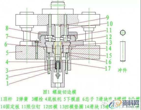五金模具设计之图解旋切模,导板,制件,第1张 五金模具设计之图解旋切模,导板,制件,第1张
