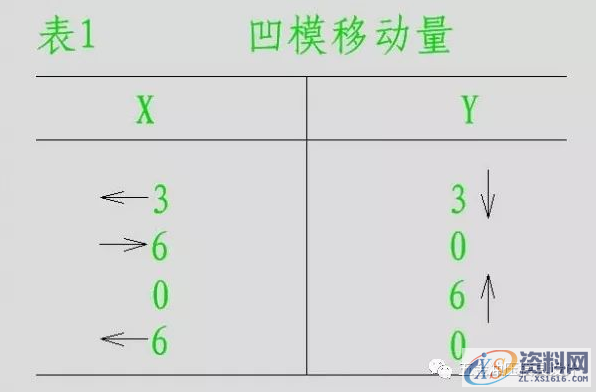 五金模具设计之图解旋切模,导板,制件,第13张 五金模具设计之图解旋切模,导板,制件,第13张