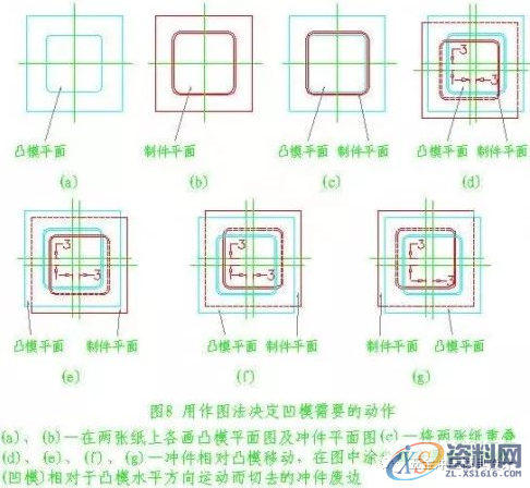 五金模具设计之图解旋切模,导板,制件,第8张 五金模具设计之图解旋切模,导板,制件,第8张
