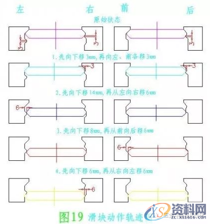 五金模具设计之图解旋切模,导板,制件,第20张 五金模具设计之图解旋切模,导板,制件,第20张
