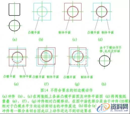 五金模具设计之图解旋切模,导板,制件,第15张 五金模具设计之图解旋切模,导板,制件,第15张