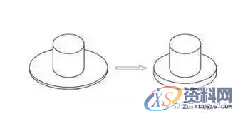 模具设计:16种冲压拉伸成型工艺加工方法,拉伸,加工,成形,变形,第7张 模具设计:16种冲压拉伸成型工艺加工方法,拉伸,加工,成形,变形,第7张