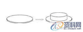 模具设计:16种冲压拉伸成型工艺加工方法,拉伸,加工,成形,变形,第2张 模具设计:16种冲压拉伸成型工艺加工方法,拉伸,加工,成形,变形,第2张