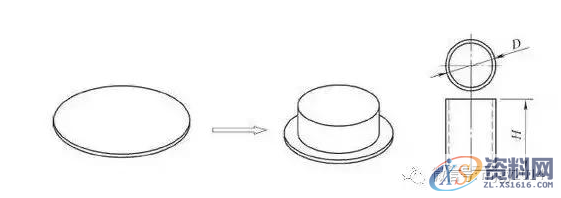 模具设计:16种冲压拉伸成型工艺加工方法,拉伸,加工,成形,变形,第1张 模具设计:16种冲压拉伸成型工艺加工方法,拉伸,加工,成形,变形,第1张