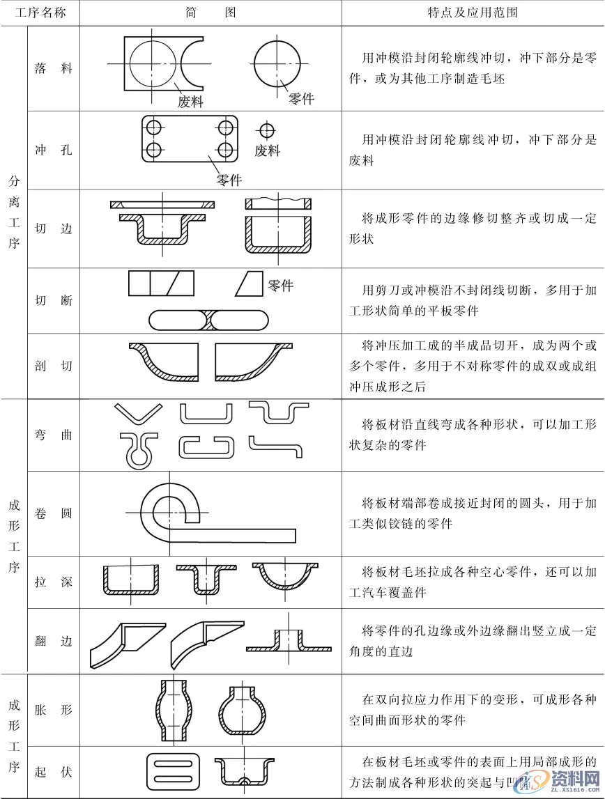 冲压加工的特点、应用及分类冲压加工的特点、应用及分类,冲压,加工,零件,冲压件,第2张