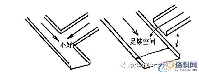 冲压模具设计：切边冲孔模设计步骤解析！,冲孔,模具设计,冲压,步骤,第5张