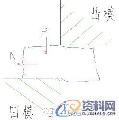 冲压模具设计：切边冲孔模设计步骤解析！,冲孔,模具设计,冲压,步骤,第1张