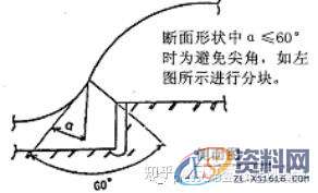 冲压模具设计：切边冲孔模设计步骤解析！,冲孔,模具设计,冲压,步骤,第10张