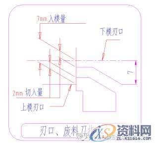 冲压模具设计：切边冲孔模设计步骤解析！,冲孔,模具设计,冲压,步骤,第2张