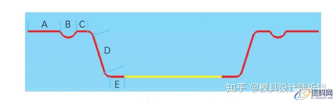 降低汽车模具开发成本的方法案例,模具,工艺,开发,mso,第4张 降低汽车模具开发成本的方法案例,模具,工艺,开发,mso,第4张