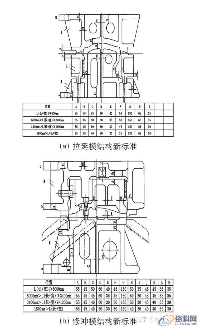 降低汽车模具开发成本的方法案例,模具,工艺,开发,mso,第2张 降低汽车模具开发成本的方法案例,模具,工艺,开发,mso,第2张