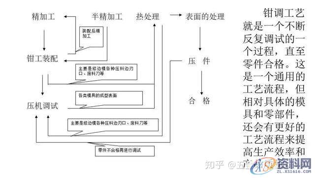 冲压模具设计：汽车冲压模具基本知识,模具设计,冲压,第7张